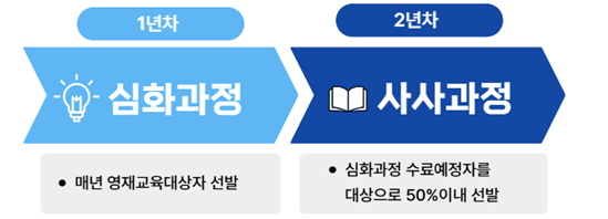 교육과정 및 분야